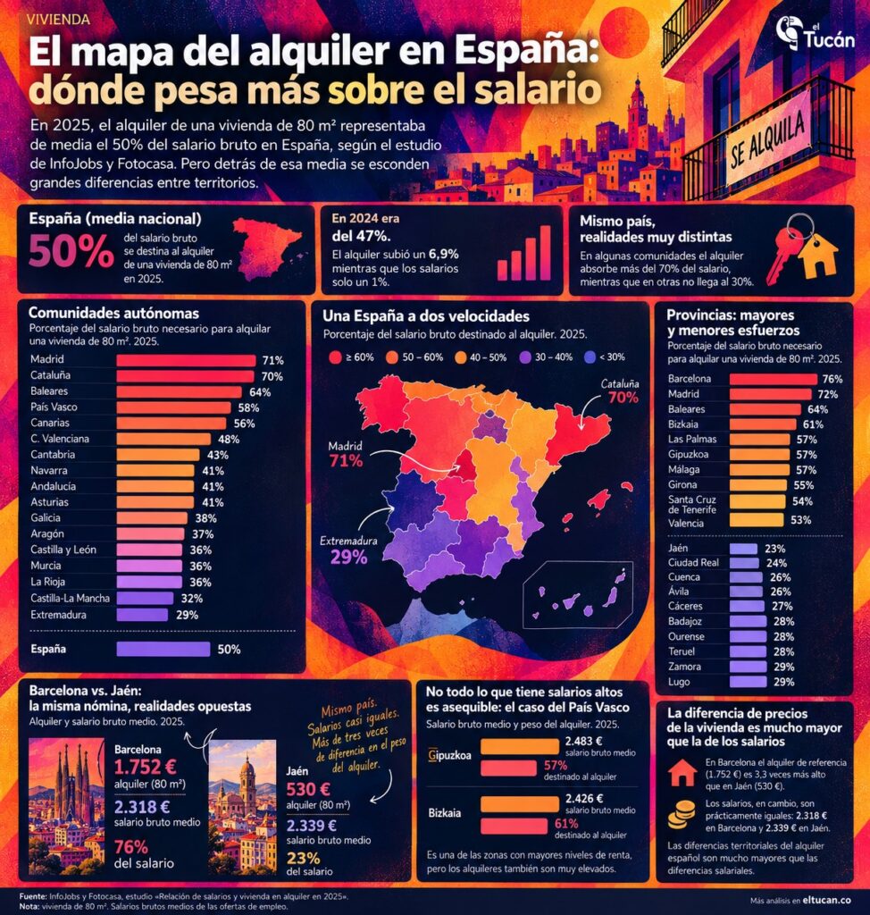 el mapa del alquiler